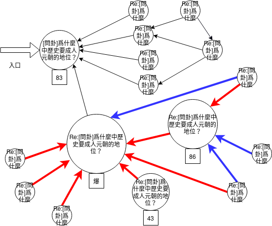 鍵結關係